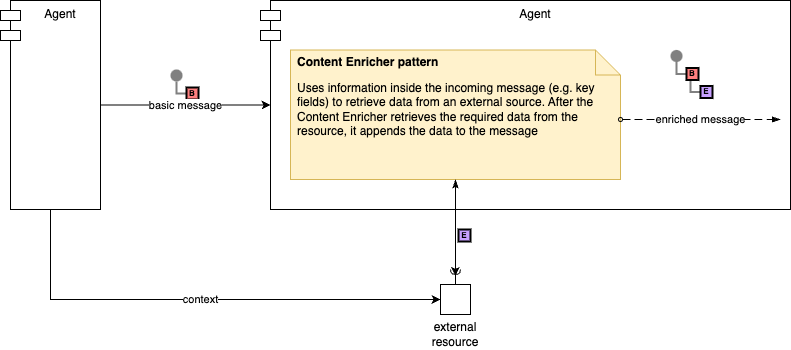 agent-enricher