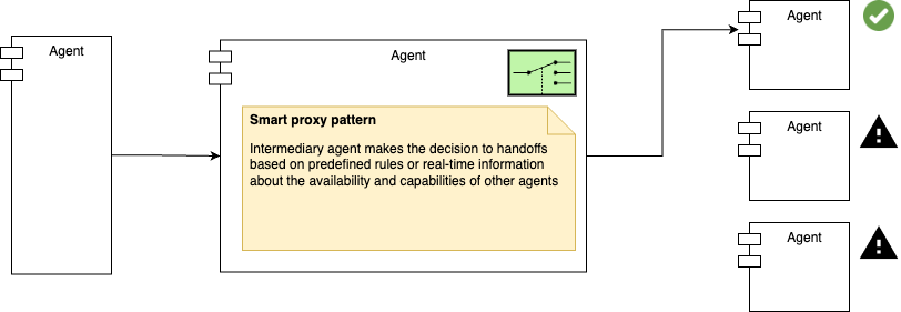 agent-smart-proxy