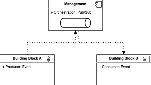 digital-twin-building-interface-required