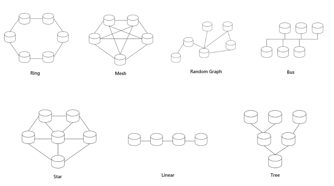 digital-twin-inter-twin-communication