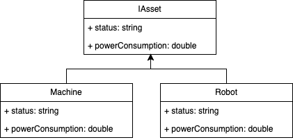 liskov-diagram