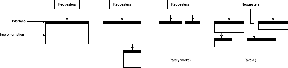 digital-twin-modular-thinking