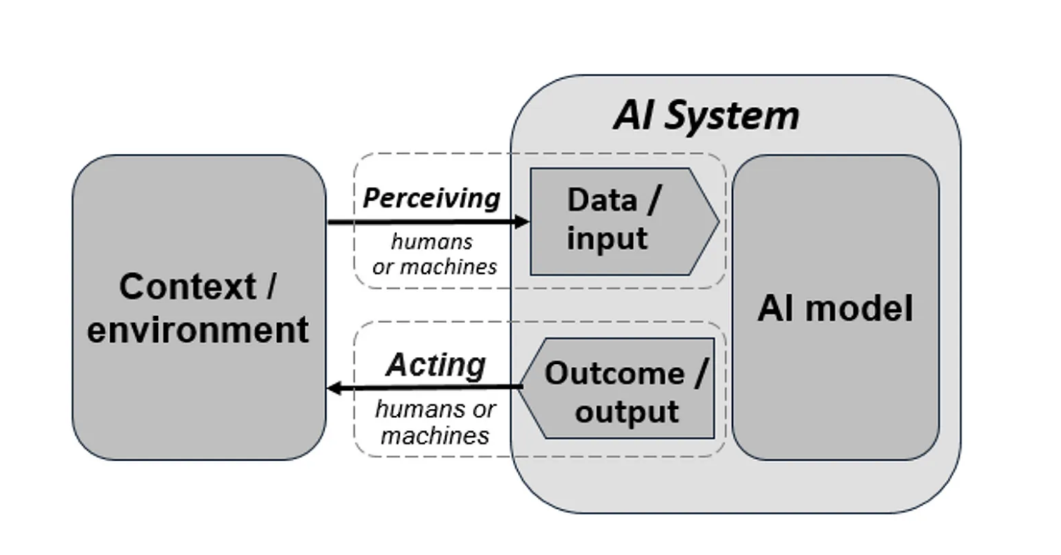 ai-system