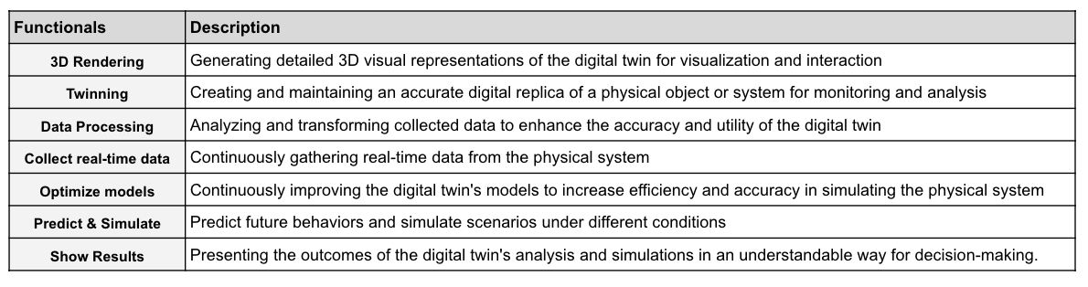 digital-twin-functionals