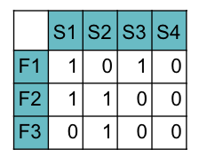 digital-twin-modularity-matrix