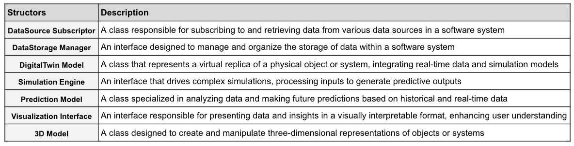 digital-twin-structors
