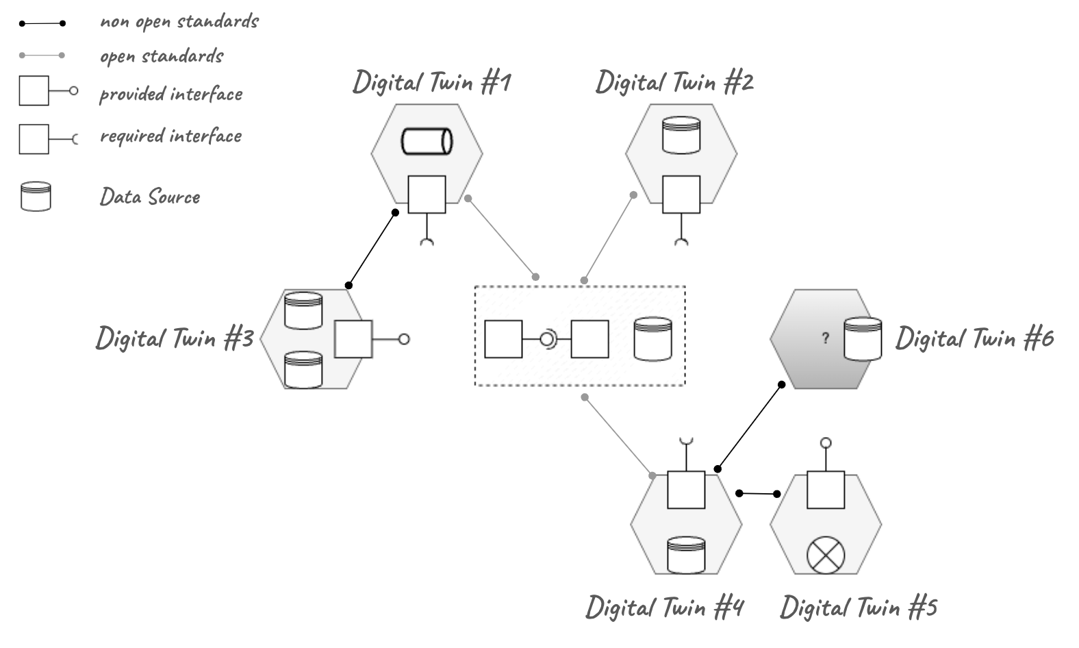 digital-twin-hte