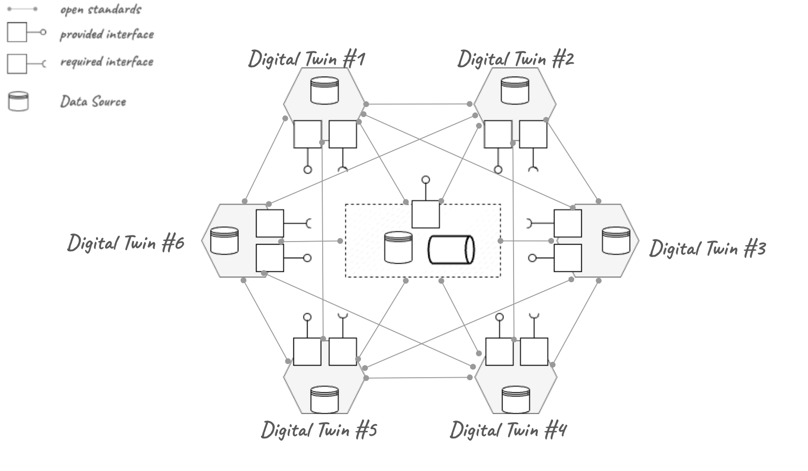 digital-twin-hte