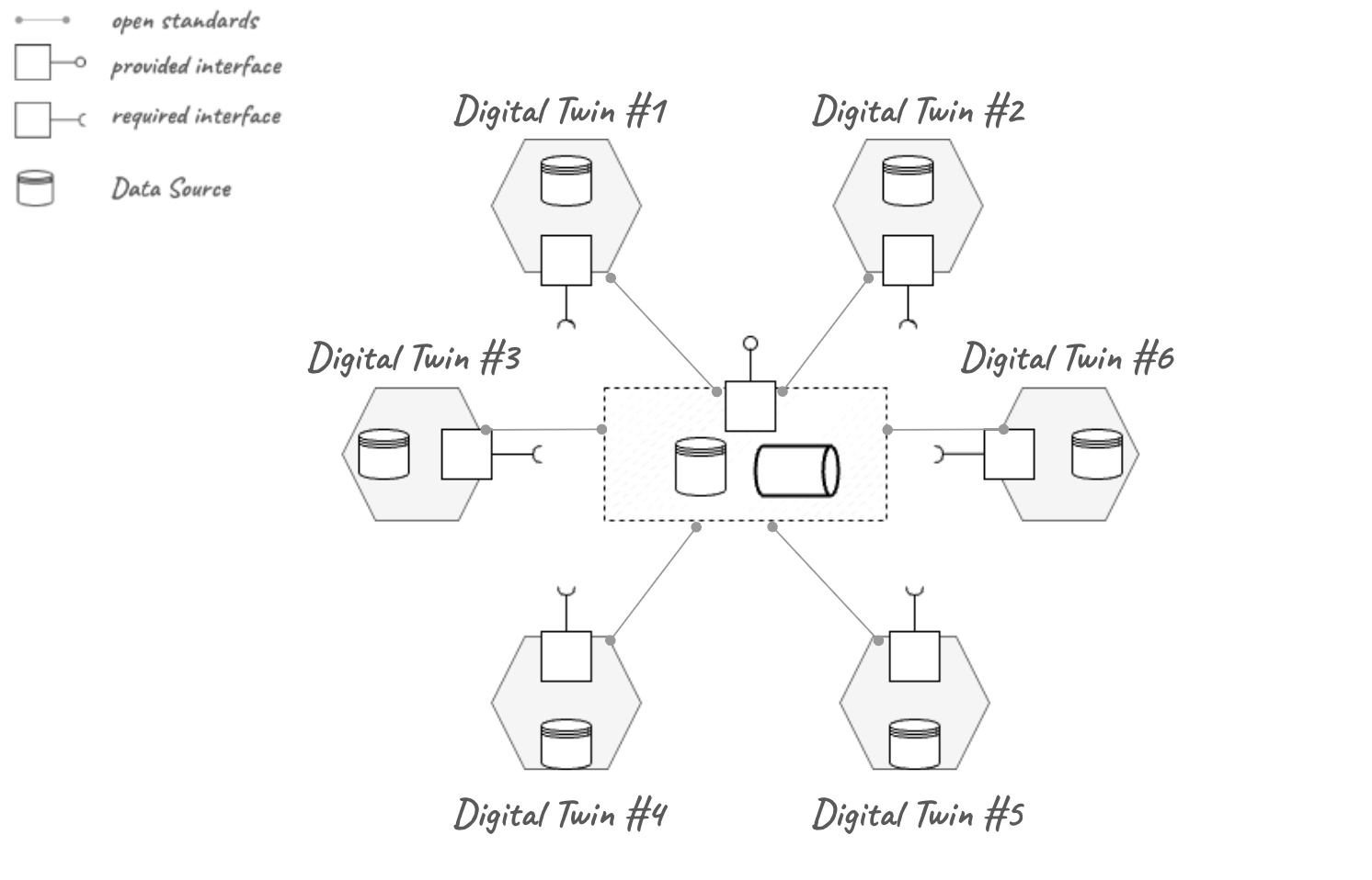 digital-twin-ute