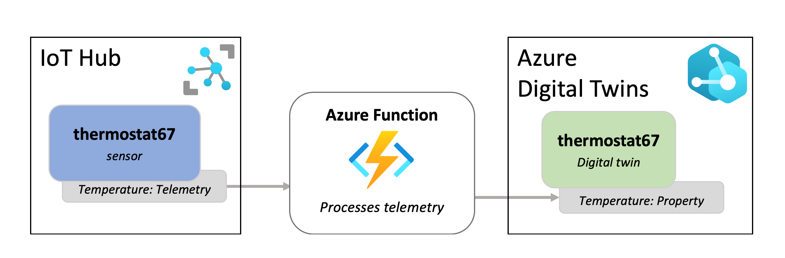 diagram-state