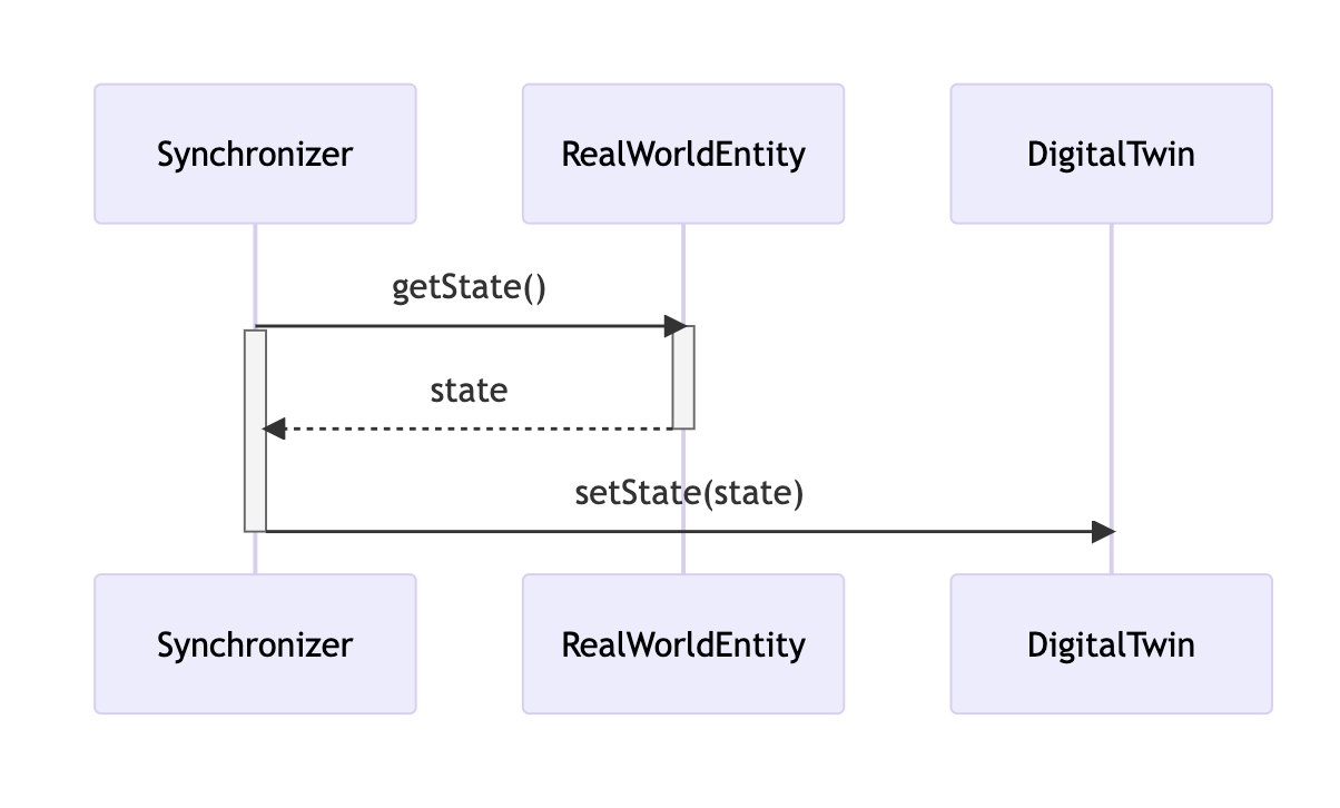 diagram-state