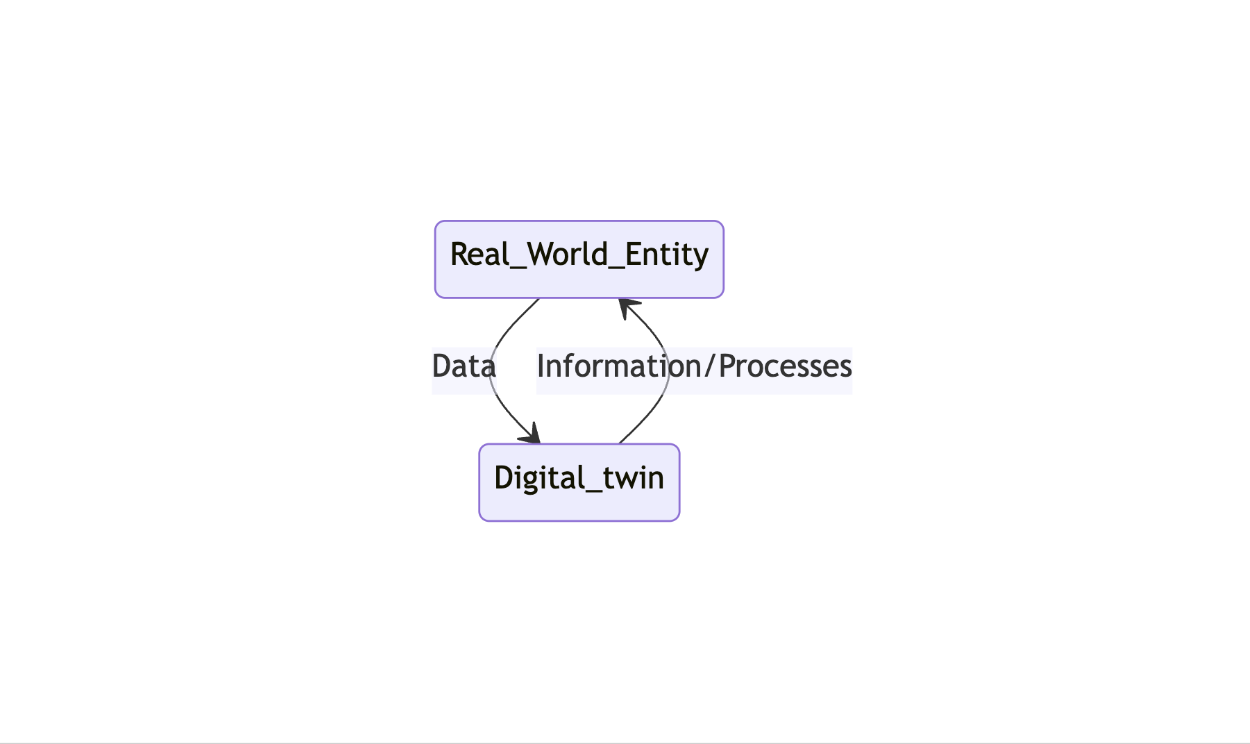 diagram-state