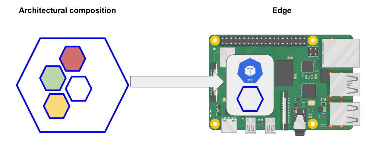 edge-diagram