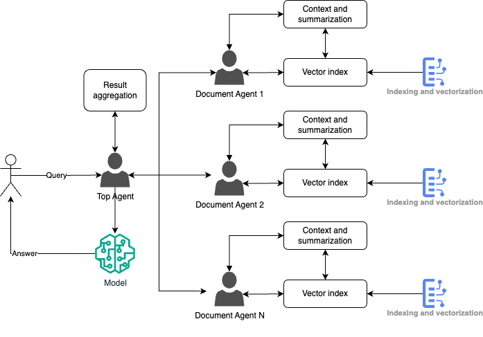 pattern-agent-query