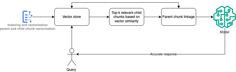 pattern-parent-child