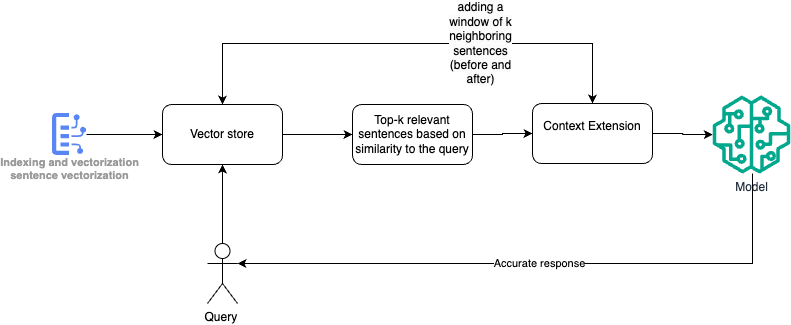 pattern-sentence-window