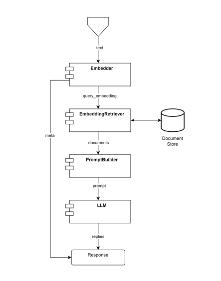 rag-diagram