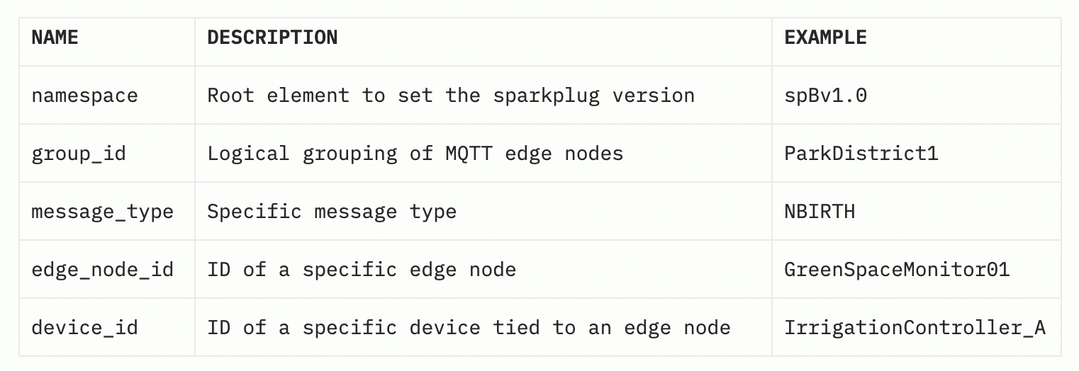 uns-mqtt-sparkplug